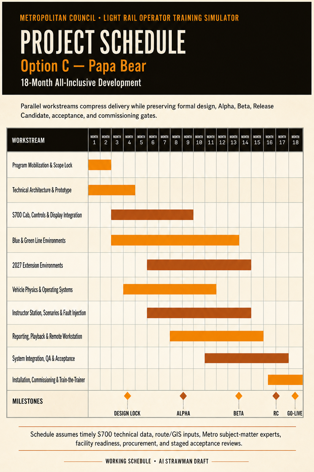 Option A editorial Gantt schedule